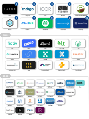 Applico’s Top 50 B2B Marketplace Ranking - Moblico Solutions